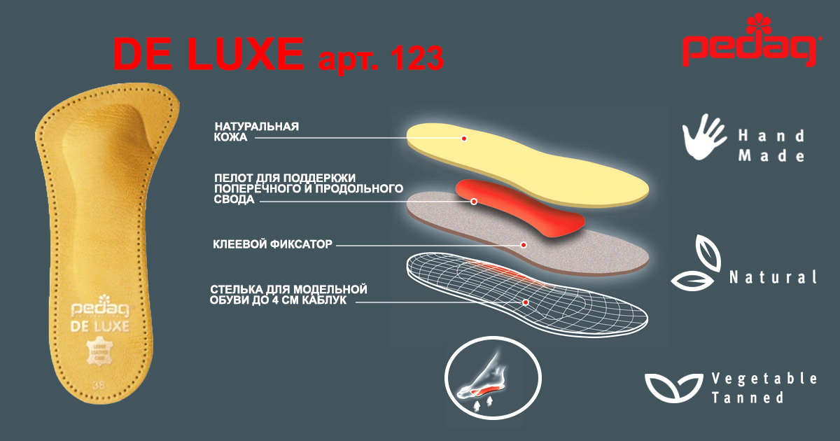 Напівустілка-супінатор для взуття з каблуком De Luxe арт.123, Pedag (Німеччина), зображення - 1